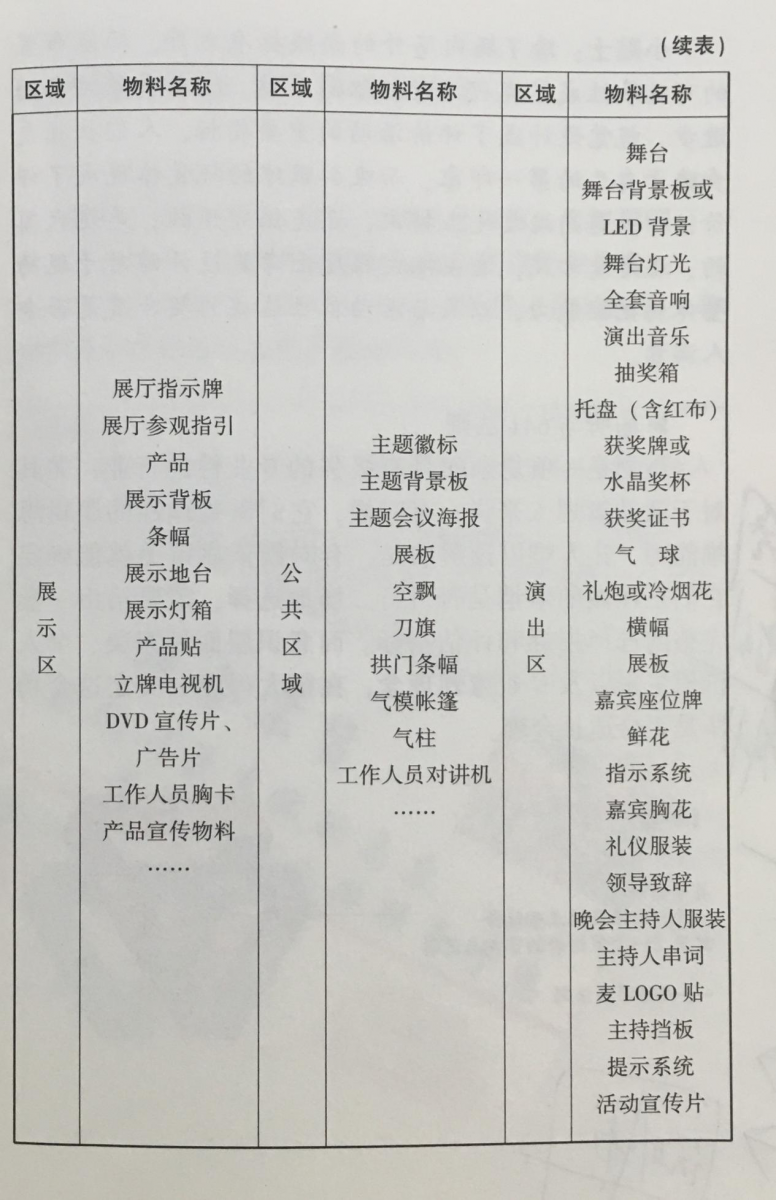 活動策劃組織要素之細(xì)化布置圖 伍方會議